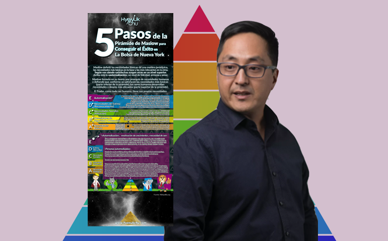 5 Pasos De La Pirámide De Maslow Para Conseguir El Éxito En La Bolsa De Nueva York - Hyenuk Chu.