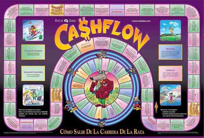 Cashflow es un juego de educación financiera para niños y adultos