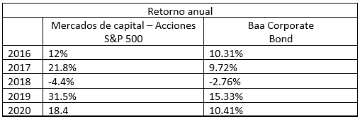 Desempeño de los mercados financieros – Hyenuk Chu Desempeño de los mercados financieros