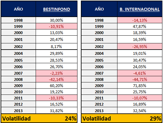 Ejeplo de la volatilidad del mercado – Hyenuk Chu Foto: Economipedia Ejeplo de la volatilidad del mercado